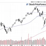 More Uncertainty For The Stock Market: Which Direction Next?