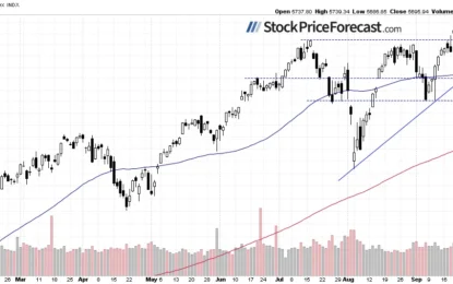 More Uncertainty For The Stock Market: Which Direction Next?