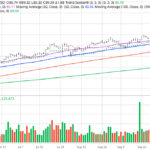 DT Midstream – Natural Gas Distribution