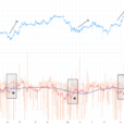 Bitcoin’s Current Decline Could Be Temporary – Key Signs Of A Rally Revealed