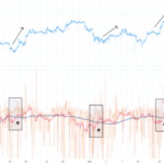 Bitcoin’s Current Decline Could Be Temporary – Key Signs Of A Rally Revealed