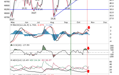 Devil’s Advocate – The Bearish Case For The Nasdaq