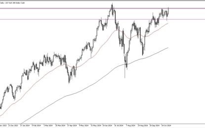 NASDAQ 100 Forecast: Continues To See Upward Momentum