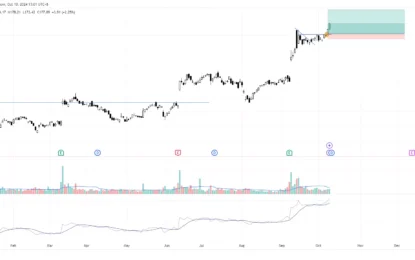 Oracle Stock Breakout: Is It Poised For Massive Gains?