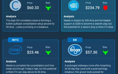 Four Stocks To Watch This Week – Tuesday, Oct. 01