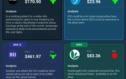 Four Stocks To Watch This Week – Monday, Oct. 07