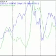 Technical Market Report For Saturday, Oct. 5