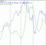 Technical Market Report For Saturday, Oct. 5