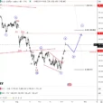 USDollar Is In Higher Degree Recovery Mode