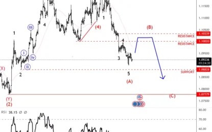 EURUSD: Sell Rallies