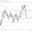 EUR/USD At Potential Support That May Lead To A Rally