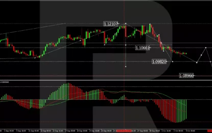 EUR/USD Hits Three-Week Low Amid ECB Easing Expectations