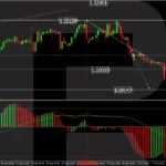 EUR/USD Hovers At Seven-Week Low Amid Adjusted Fed Rate Expectations