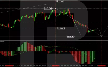 EUR/USD Hovers At Seven-Week Low Amid Adjusted Fed Rate Expectations