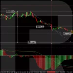 EUR/USD Experiences Downward Pressure Amid Fed Rate Cut Speculations