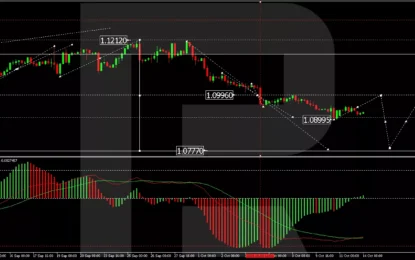 EUR/USD Experiences Downward Pressure Amid Fed Rate Cut Speculations