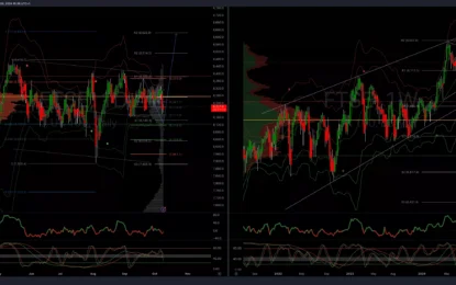 The FTSE Finish Line – Wednesday, October 9