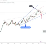 Gold Holds Bullish Momentum Amid Short-Term Corrections 
                    
Bottom Line