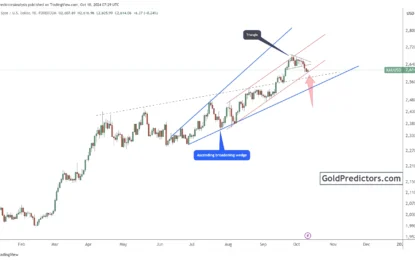 Gold Holds Bullish Momentum Amid Short-Term Corrections 
                    
Bottom Line