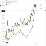 Gold Remains Bullish, Supported By China Stimulus