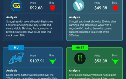 Four Stocks To Watch This Week – Monday, Oct. 28