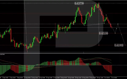 NZD/USD Dips As Market Anticipates RBNZ Rate Cut