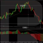 NZD/USD Hits Seven-Week Low Amid Ongoing Sell-Off And RBNZ Rate Cuts