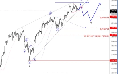 SP500 Looking For Resistance At The End Of Wave 3