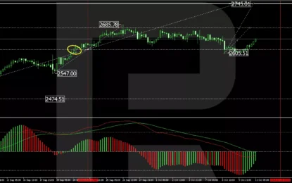 Gold Recovers Amid Mixed US Economic Indicators