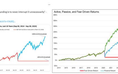 Compounding With Passive And Active Strategies