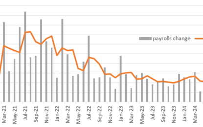 Surging US Jobs Suggests The Fed Needs To Tread Carefully