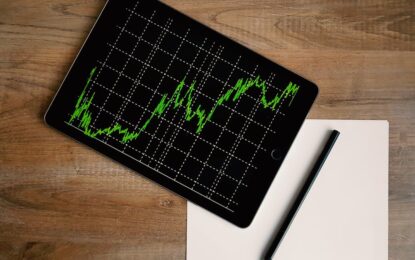 Dow Jones Multi Time Frame Trade Setup