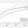 Employment Overall, And At Smaller Firms