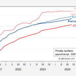 Employment Overall, And At Smaller Firms