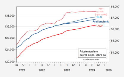 Employment Overall, And At Smaller Firms