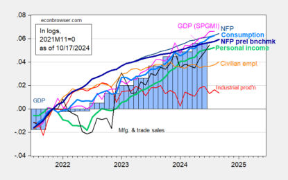 Mid-October Reading On Business Cycle Indicators – NBER BCDC And Alternatives