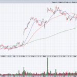 Sweetgreen: Fast Casual Health Food Chain Is A Long Term Winner