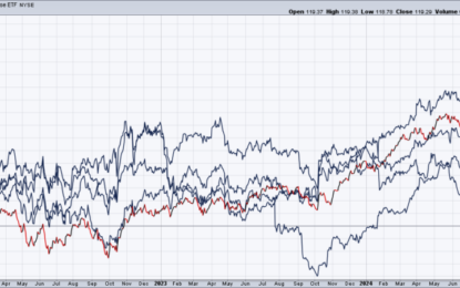 The Case For Defense Stocks Ahead Of 3Q Earnings