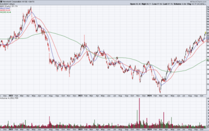 NEM: Previewing The Largest Gold Miner’s 3Q Earnings Report