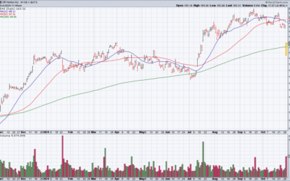 The Homebuilders Are Fully Valued