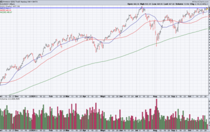 Mag 7 Fundamentals Are Stellar – But Valuations Are Stretched