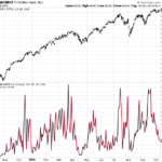 Price Poised For Upside – Not All Is Strong