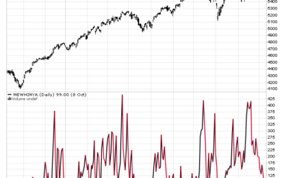 Price Poised For Upside – Not All Is Strong