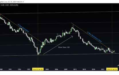 Silver Vs U.S. Stock Indexes Says “Silver Is Cheap”