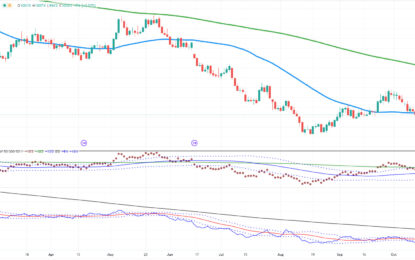 First Gold, Silver, Maybe Sugar, And Now Soybeans?