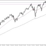 S&P 500 Forecast: Pulls Back To The Previous Support Level