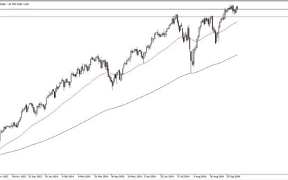 S&P 500 Forecast: Pulls Back To The Previous Support Level