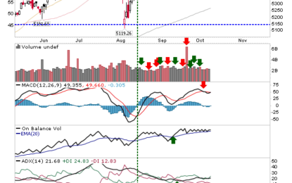 S&P And Nasdaq Resume Rally As Russell 2000 Struggles Continue