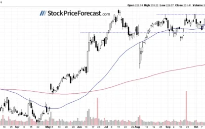 Stocks Face Uncertainty Ahead Of Data, Earnings, And Elections