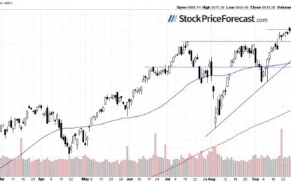 Stocks Pull Back: Will They Go Lower?